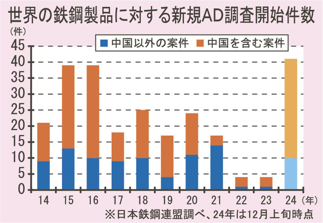 【中古】 中国・インド企業データ ２００６ー２００７/毎日新聞出版/新華ファイナンスジャパン株式会社 中国・インド企業データ 2006-2007 (毎日ムック) | 新華