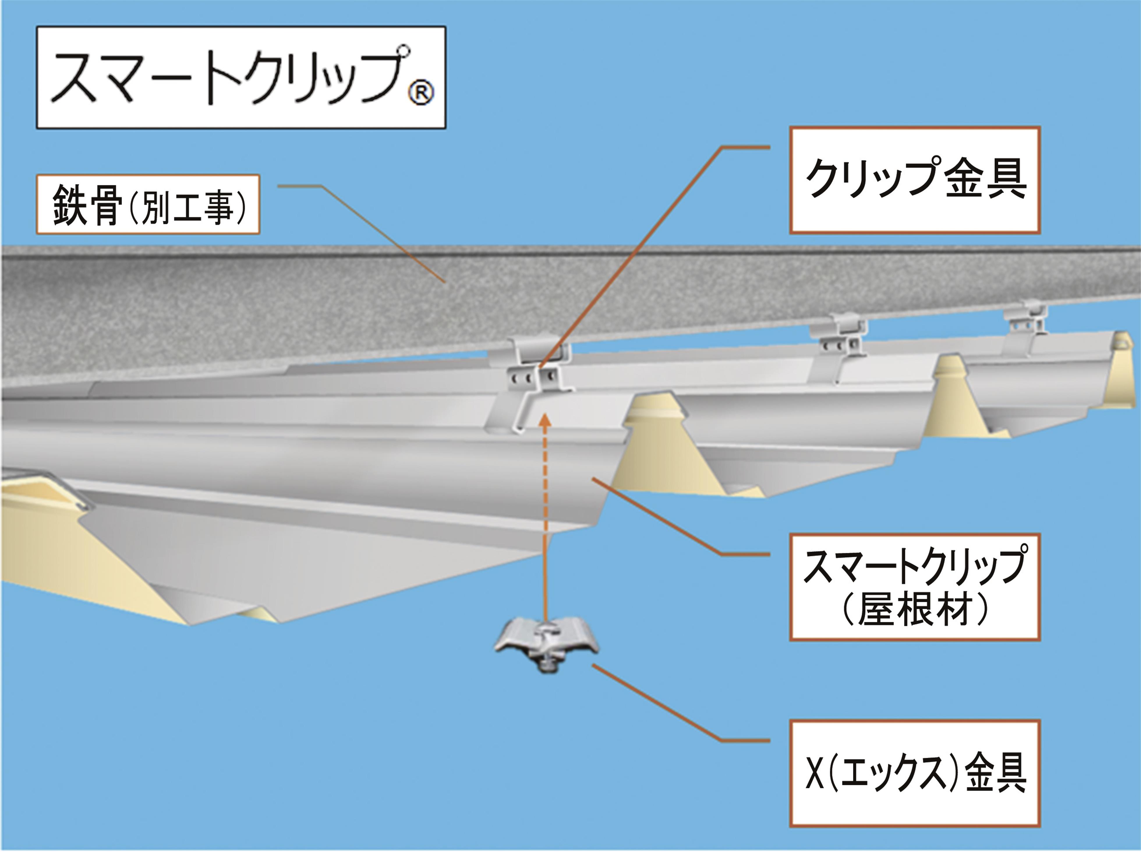 三晃金属工業屋根 | 三晃金属工業 カタログ – 折版 S-60|製品情報|三晃金属工業株式会社 – GWKH