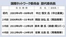 国際ネットワーク委員会・歴代委員長