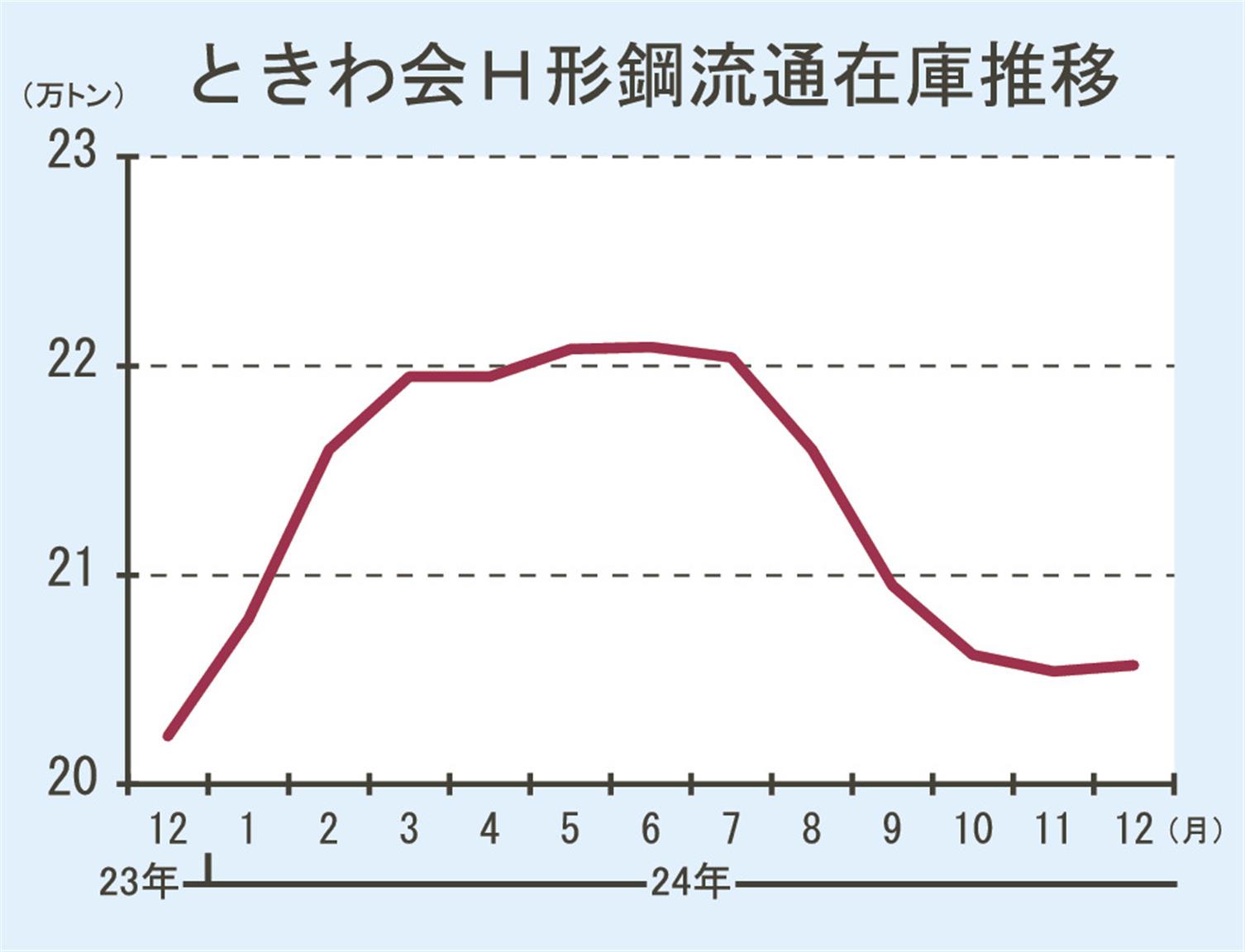 じょうてつの元新京成車