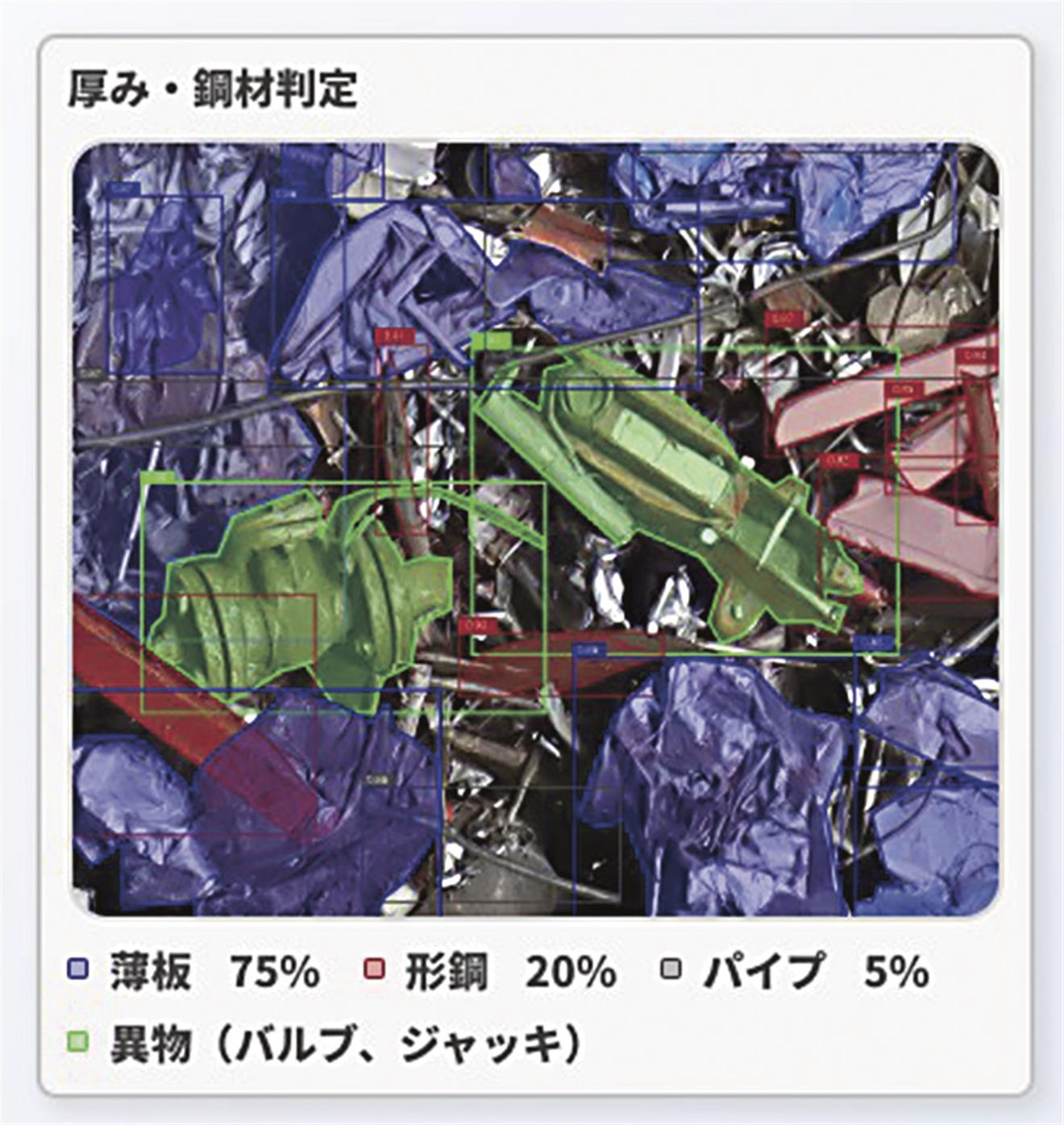 鉄スクラップ検収AIのEVERSTEEL／製鋼DX化に進出
