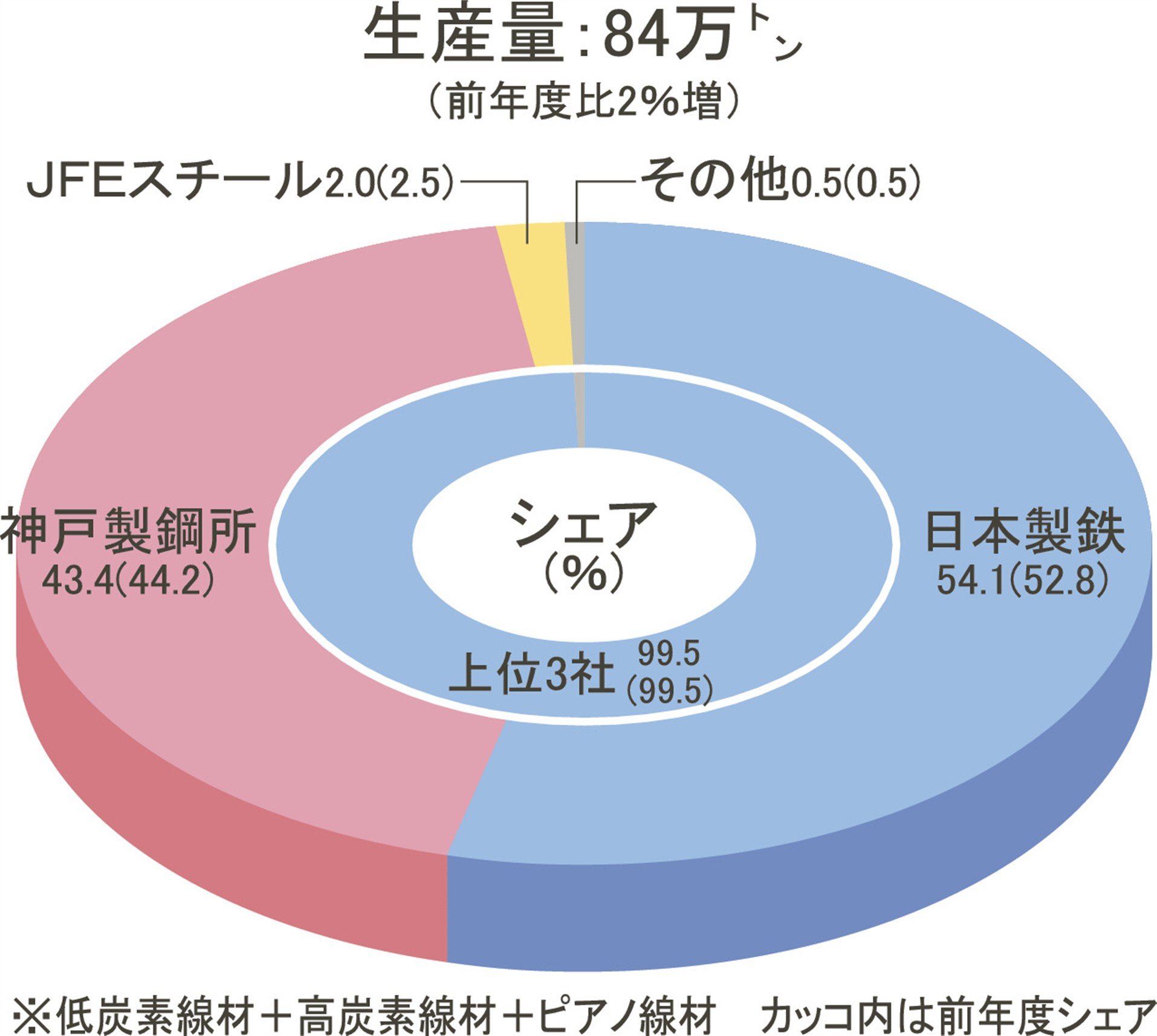 鋼材規格集 1980 新日本製鐵 平鋼 | 製品で探す | 新関西製鐵株式会社