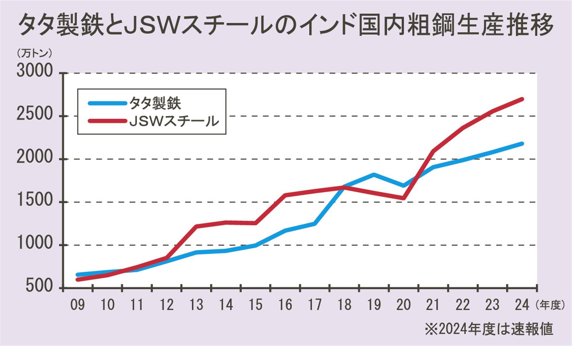 12 再値下 超良品 図録「与謝蕪村」 12 再値下 超良品 図録「与謝蕪村」