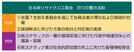 ☆日本鉄リサイクル工業会 4つの重点活動