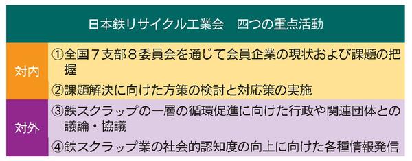 ☆日本鉄リサイクル工業会　４つの重点活動